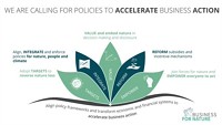 Business for Nature states a united policy position on nature at the World Economic Forum